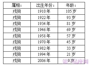 十二生肖年龄表,2023年12生肖年龄对照表