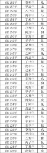 公元前1300-2100年公历,农历,属相对照表