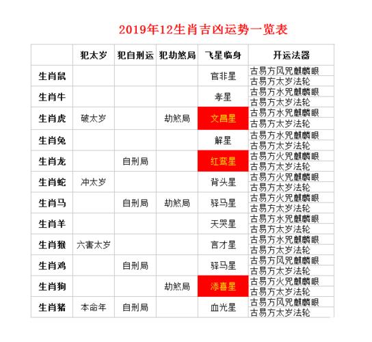 2023猪年太岁与12生肖的吉凶关联一览表