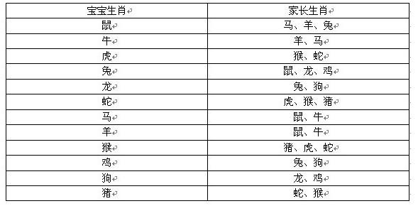 属鸡和什么属相相克