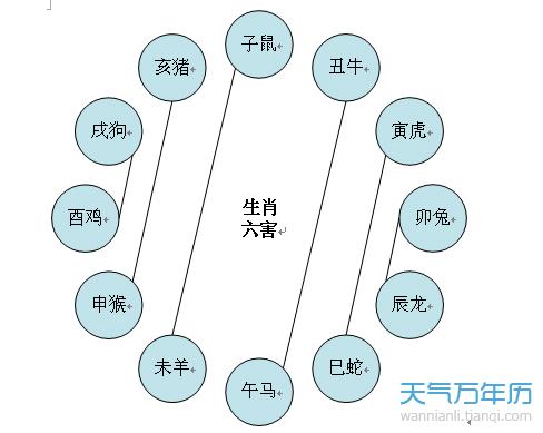 231点冲马煞南时冲壬午牢六戊三合福星宜订婚嫁娶求财开市交易安床