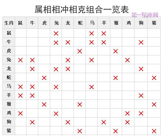 属马的和什么属相相冲_有图_怎样解决_上运阁