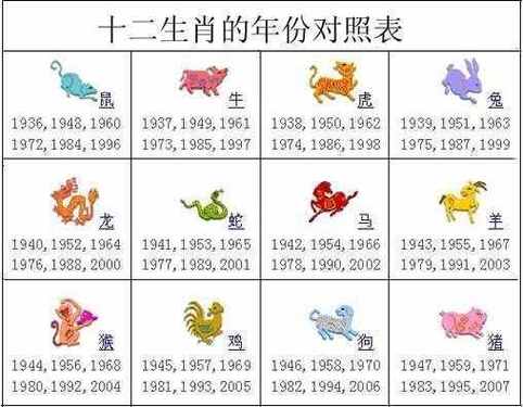 15岁今年属什么生肖(十五岁属鼠的星座运势)