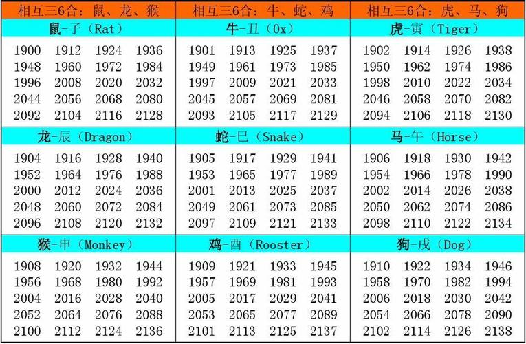 十二生肖属相年份对照表,内含属相生克_word文档在线阅读与下载_无忧