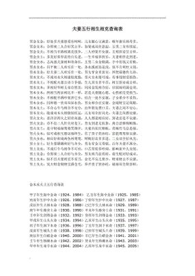 夫妻五行相生相克查询表