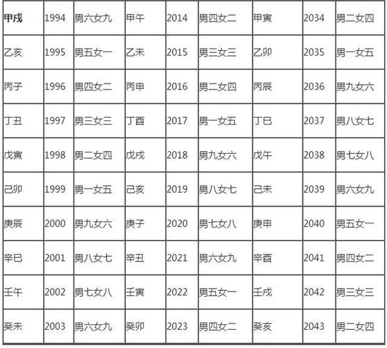 2023年哪个属相最旺,你是几等婚姻,查看属相就知道