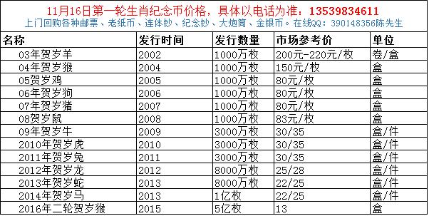 11月16日第一轮生肖纪念币价格