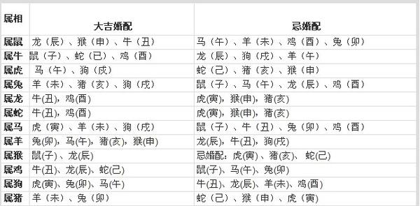 87年属兔的属相婚配表87属兔一生有几次婚姻