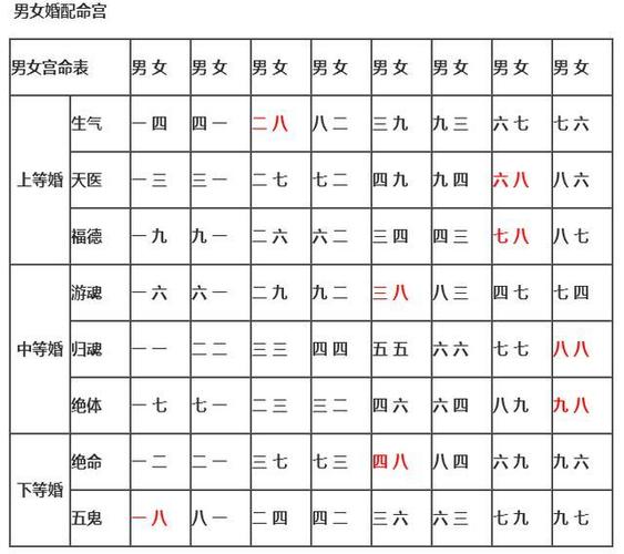 2023年哪个属相最旺,你是几等婚姻,查看属相就知道