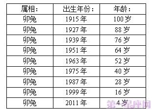 十二生肖年龄表,2023年12生肖年龄对照表