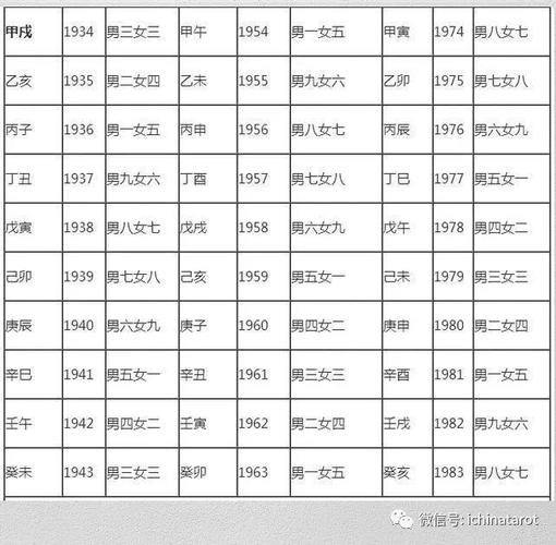 92和01年的属相婚配表