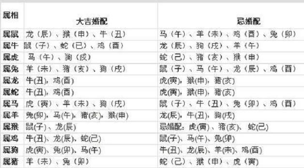 85年属牛婚配最佳属相男属牛85年最佳配偶属相应该属什么