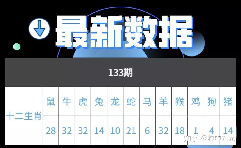 超级大乐透21133期预测分析上期复式大底又一次命中52