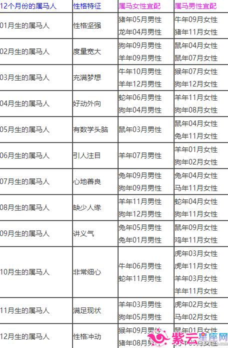  1986生肖属虎的属相婚配表  1986生的人是什么星座答:星座是按出生